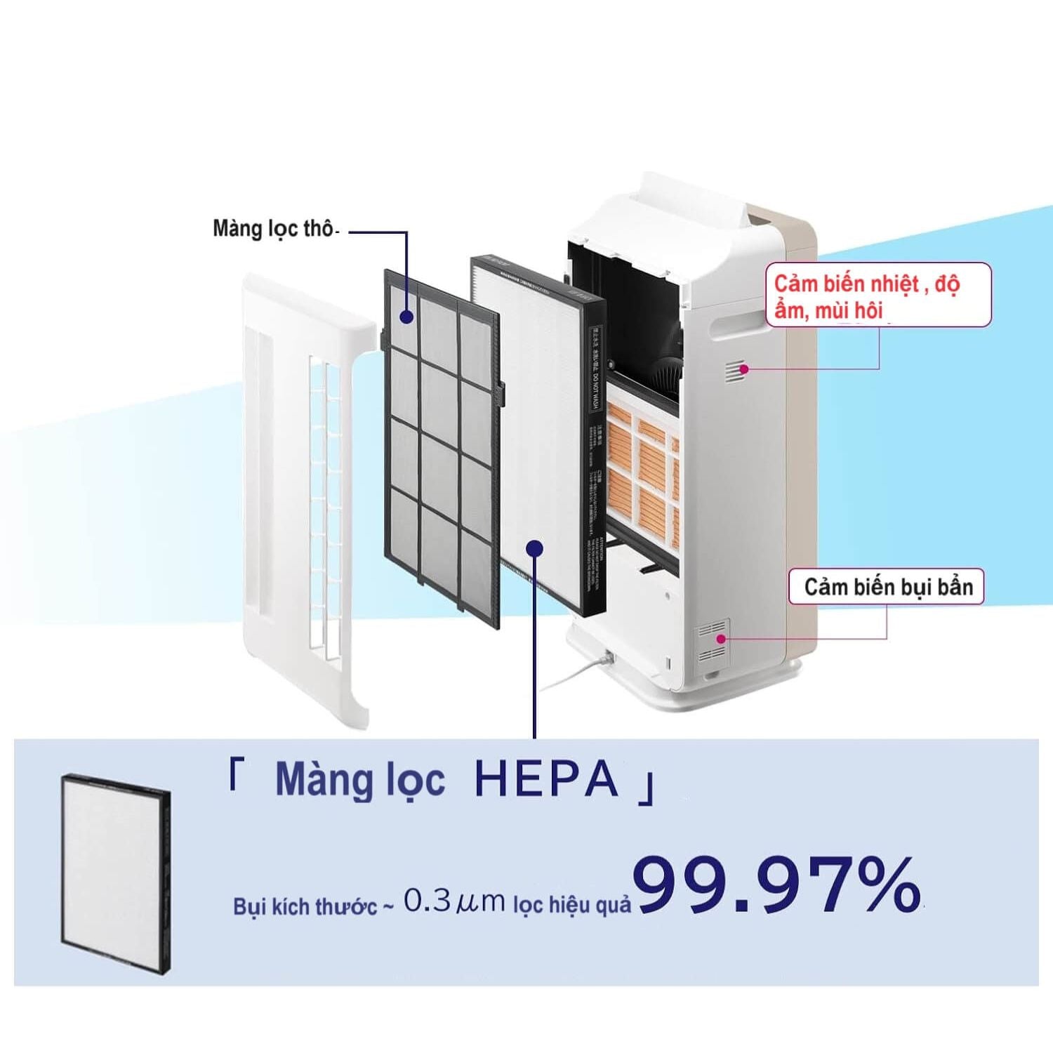 Màng Lọc Hepa | Máy lọc không khí Hitachi EP-HG50