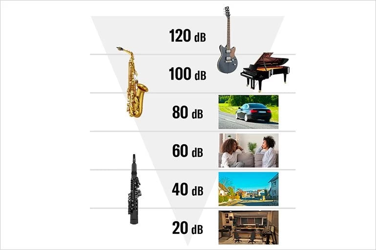 KÈN SAXOPHONE Điện Tử YDS-120 | Điều Khiến Âm Lượng